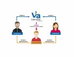 VALEMPLOI GROUPEMENT D'EMPLOYEURS Vireux-Molhain