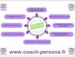 COACH PERSONA Saint-Martin-d'Arrossa
