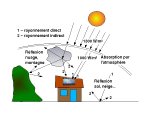 HELIOVOLT Schirrhoffen