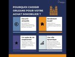 45000 Orléans