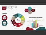IMMOBILIERE PELLETIER SAVON Aix-en-Provence