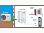 SUN ACTIV HABITAT 34430